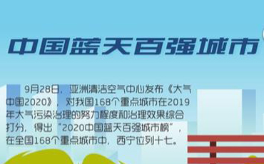 驕傲！2020西寧收獲了這些榮譽(yù)